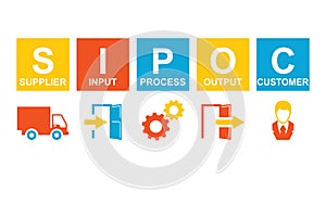 SIPOC concept. Supplier Input Process Output Customer.