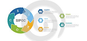 SIPOC diagram infographics template diagram with big circle arrow cycle with 5 point step design for slide presentation