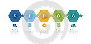 SIPOC diagram infographics template diagram with hexagon with arrow with 5 point step design for slide presentation
