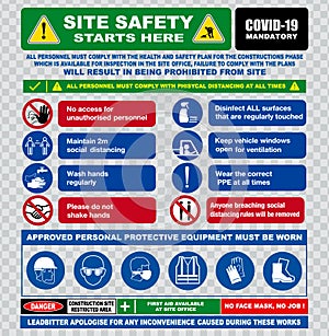 Site safety starts here or site safety sign or health and safety protocols on construction site or best practices new normal l