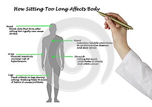 Sitting Too Long Affects Body