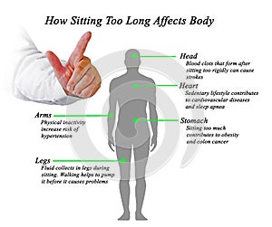 Sitting Too Long Affects Body