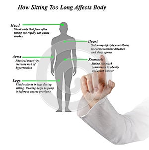 Sitting Too Long Affects Body