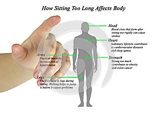 Sitting Too Long Affects Body