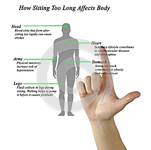 Sitting Too Long Affects Body