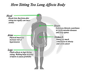 Sitting Too Long Affects Body photo