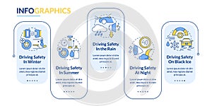 Situational driving safety blue rectangle infographic template