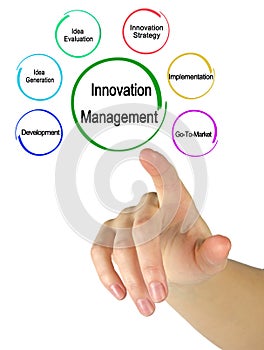 Approaches to Innovation Management