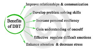Six Benefits of DBT