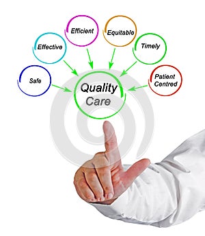 Characteristics of Quality Care photo