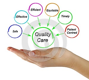 Characteristics of Quality Care photo