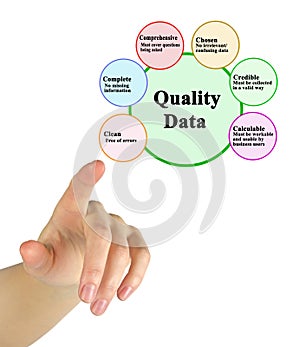 Characteristics of Quality Data