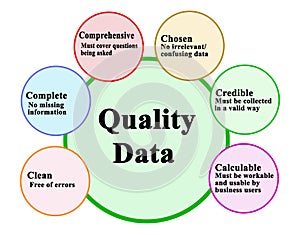 Characteristics of Quality Data