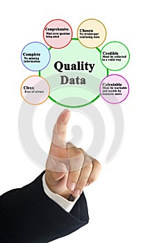 Characteristics of Quality Data