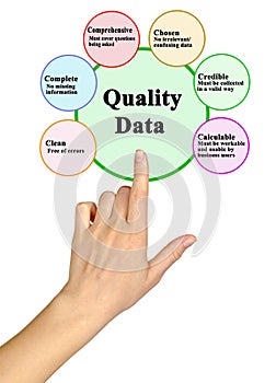 Characteristics of Quality Data