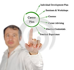 Components of .Career Plan