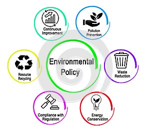 Cornerstones of Environmental Policy
