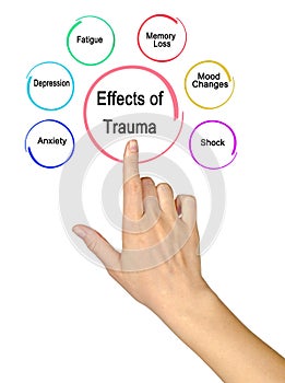 Six Effects of Trauma