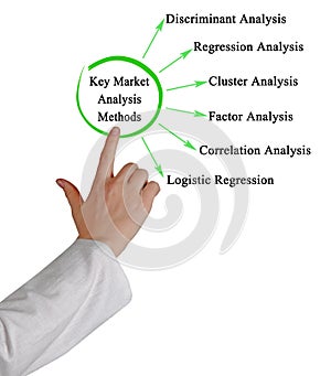 Key Market Analysis Methods