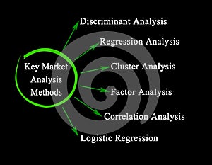 Key Market Analysis Methods