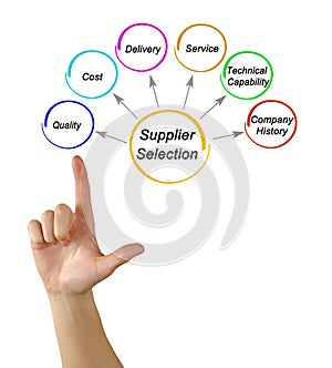 Principles for Supplier Selection