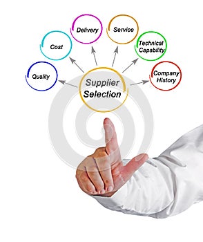 Principles for Supplier Selection