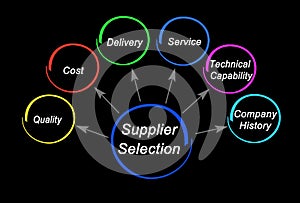 Principles for Supplier Selection