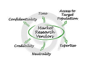 Requests for Market Research Vendors photo