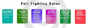 Rules for Fair Fighting