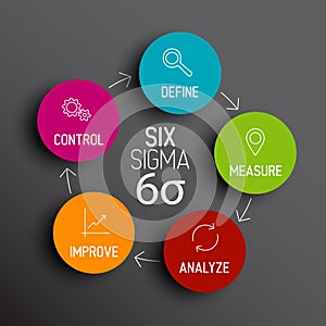 Six sigma diagram scheme concept photo