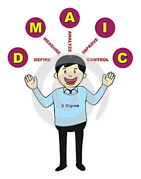 Six Sigma DMAIC