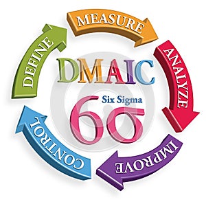 Six Sigma DMAIC Tools for Productivity with transparency background PNG File Optional