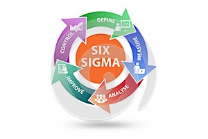 Six sigma illustration - lean management concept