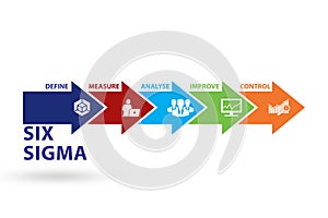 Six sigma illustration - lean management concept