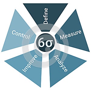 Six sigma lifecycle development process diagram, software developers blue color infographic