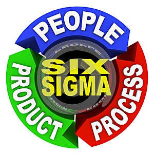 Six Sigma Principles - Circle Diagram photo