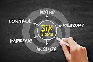 Six Sigma - set of techniques and tools for process improvement