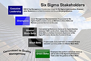 Six Sigma Stakeholders diagram photo
