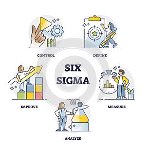 Six sigma techniques and tools for process improvement outline collection set