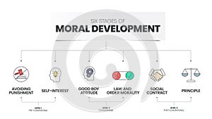 Six stages of Moral Development pyramid infographic vector template has 6 steps such as Principle, Social Contract, Law and order