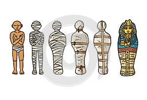 A six step process showing Mummy creation.