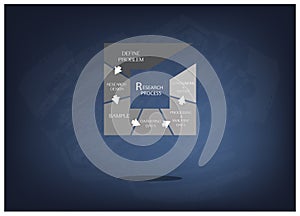 Six Step of Research Procress Methods Measurement