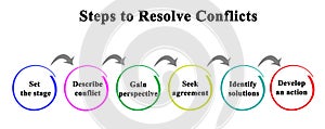 Steps to Resolve Conflicts photo