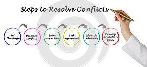 Steps to Resolve Conflicts photo