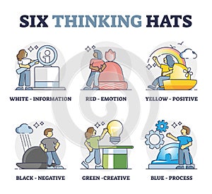 Six thinking hats as business idea management method outline collection set