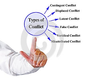 Six Types of Conflict