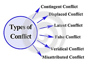 Six Types of Conflict photo