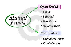 Types of Mutual Funds