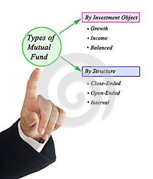 Types of Mutual Funds