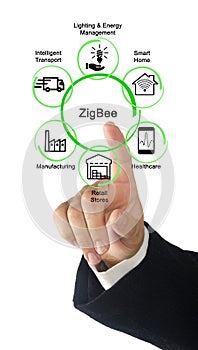 Six ZigBee Applications